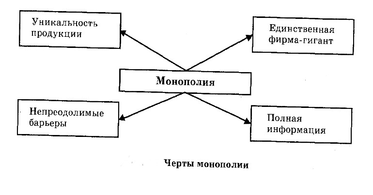 Черты монополии