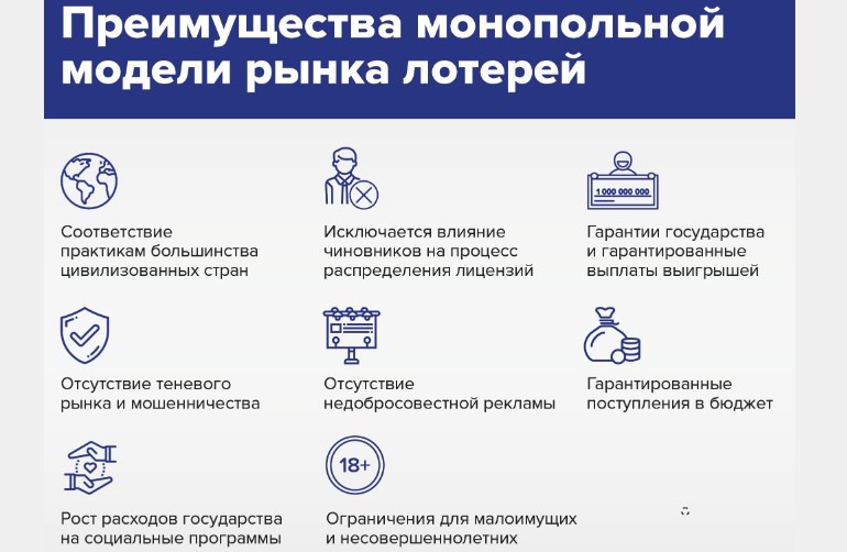 Регулирование лотерей