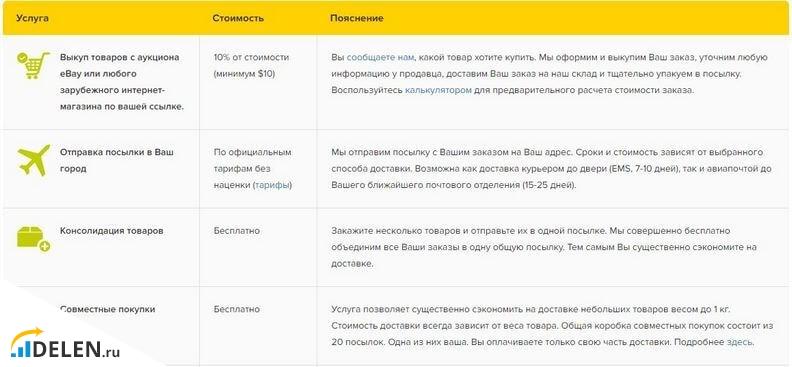 Доставка с shopozz