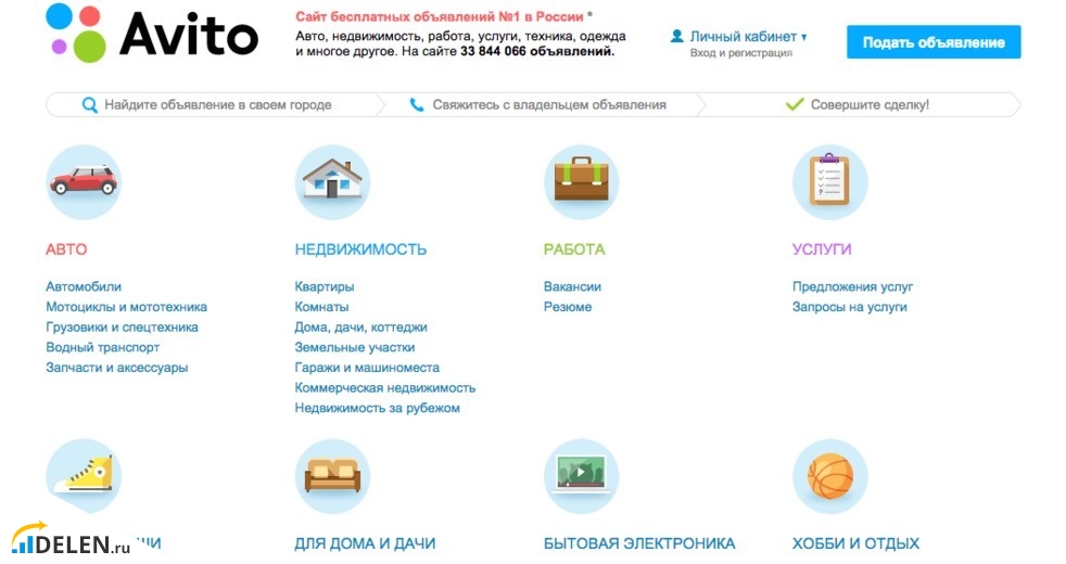 Авито