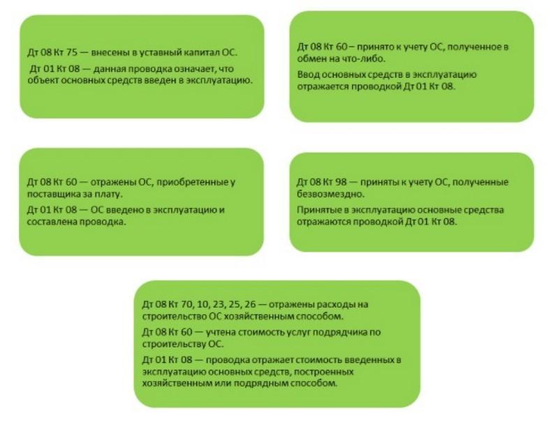 Проводка ОС