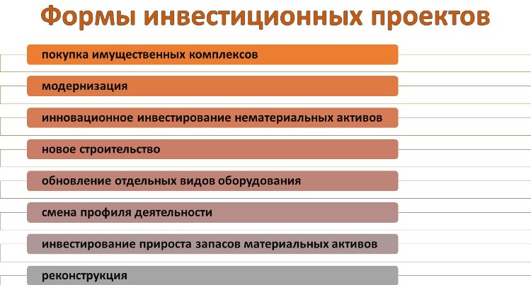 Формы инвестиций