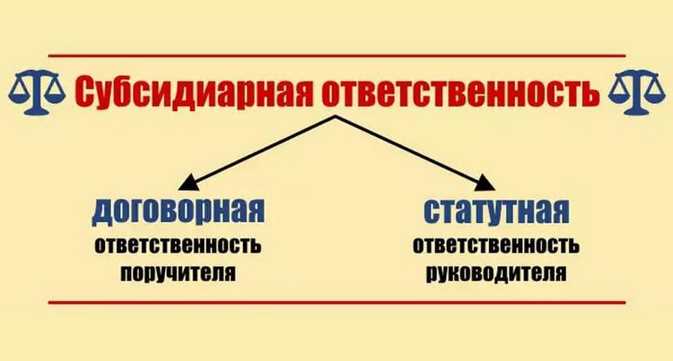 виды субсидиарной ответственности