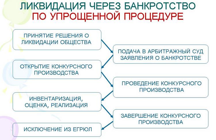 схема
