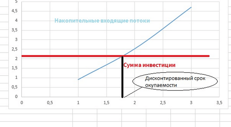 график