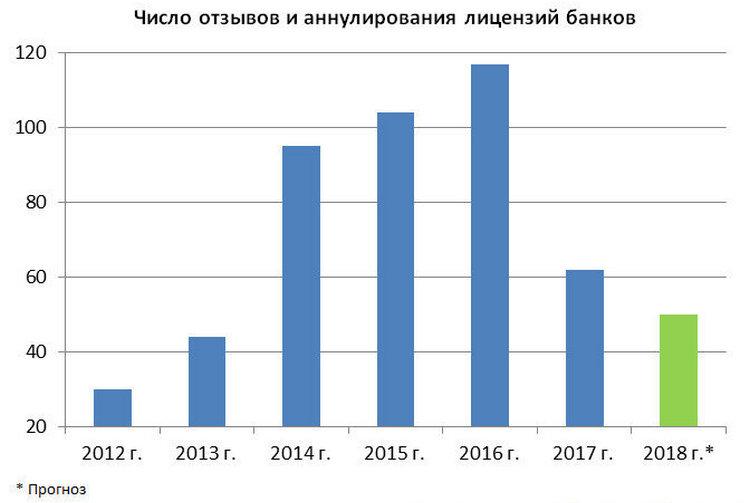 статистика по годам