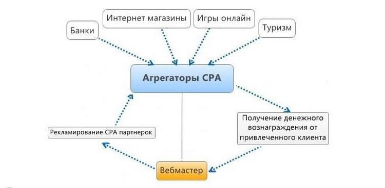 CPA
