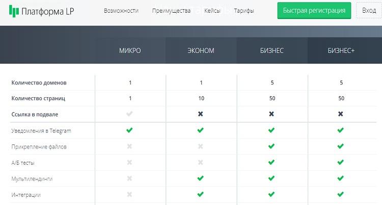 Тарифы платформы