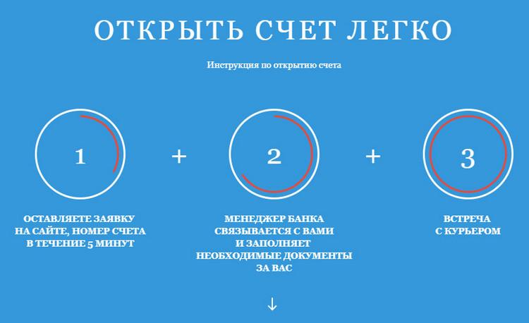 как открыть счет